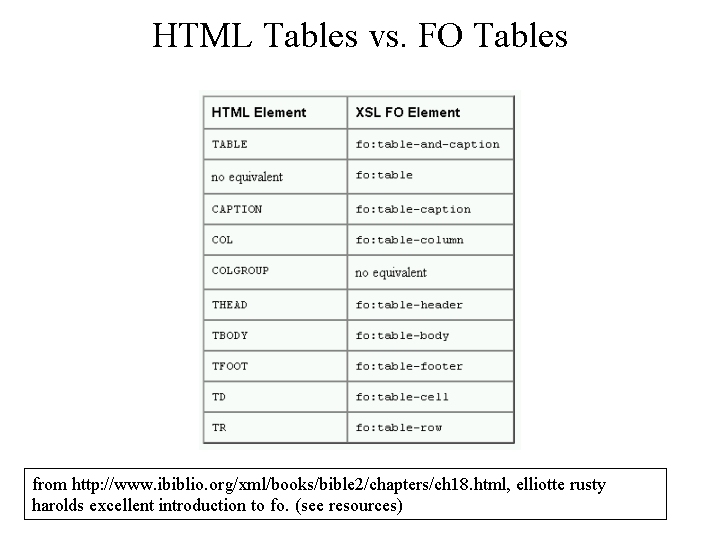 start of talk