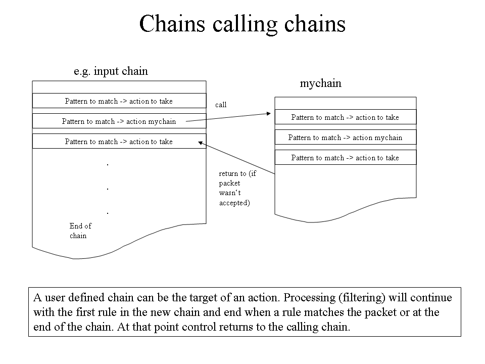 start of talk