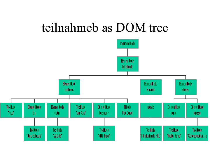start of talk